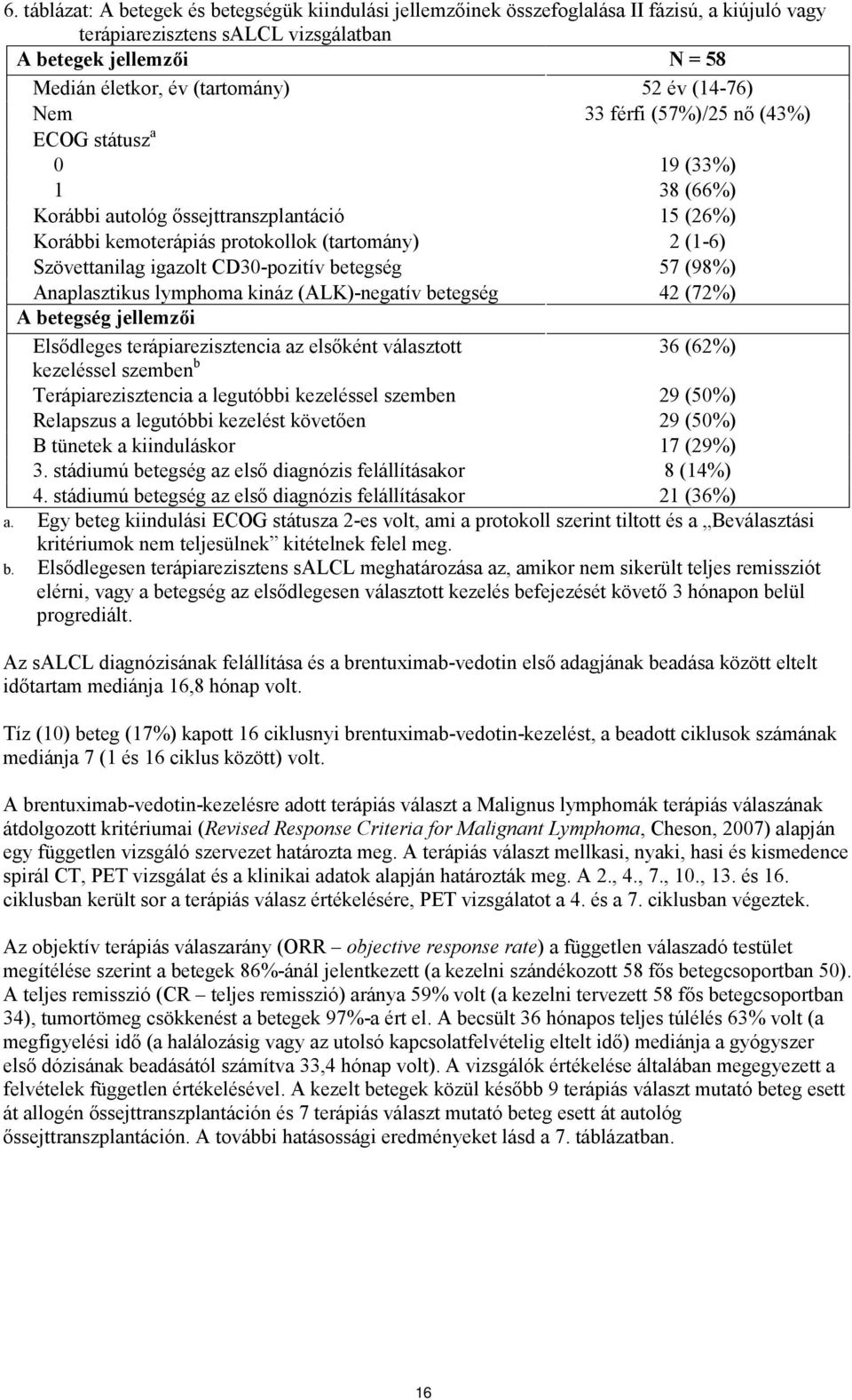 igazolt CD30-pozitív betegség 57 (98%) Anaplasztikus lymphoma kináz (ALK)-negatív betegség 42 (72%) A betegség jellemzői Elsődleges terápiarezisztencia az elsőként választott kezeléssel szemben b 36