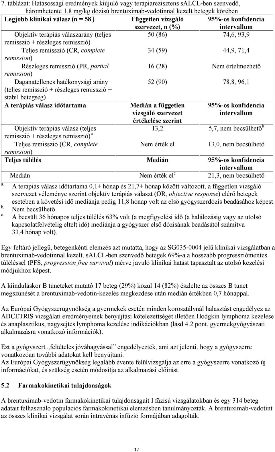 44,9, 71,4 remission) Részleges remisszió (PR, partial 16 (28) Nem értelmezhető remission) Daganatellenes hatékonysági arány 52 (90) 78,8, 96,1 (teljes remisszió + részleges remisszió + stabil