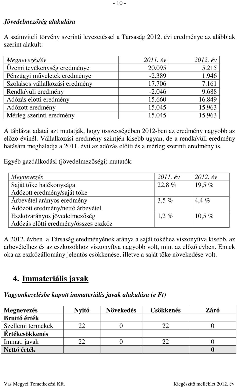 963 Mérleg szerinti eredmény 15.045 15.963 A táblázat adatai azt mutatják, hogy összességében 2012-ben az eredmény nagyobb az előző évinél.