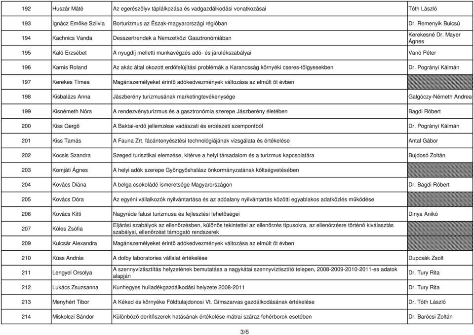 Mayer Ágnes 195 Kaló Erzsébet A nyugdíj melletti munkavégzés adó- és járulékszabályai Vanó Péter 196 Karnis Roland Az akác által okozott erdőfelújítási problémák a Karancsság környéki