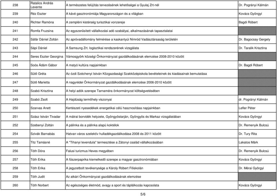 egyszerűsített vállalkozási adó szabályai, alkalmazásának tapasztalatai 242 Sáfár Dániel Zoltán Az apróvadállomány felmérése a kaskantyúi Nimród Vadásztársaság területén Dr.