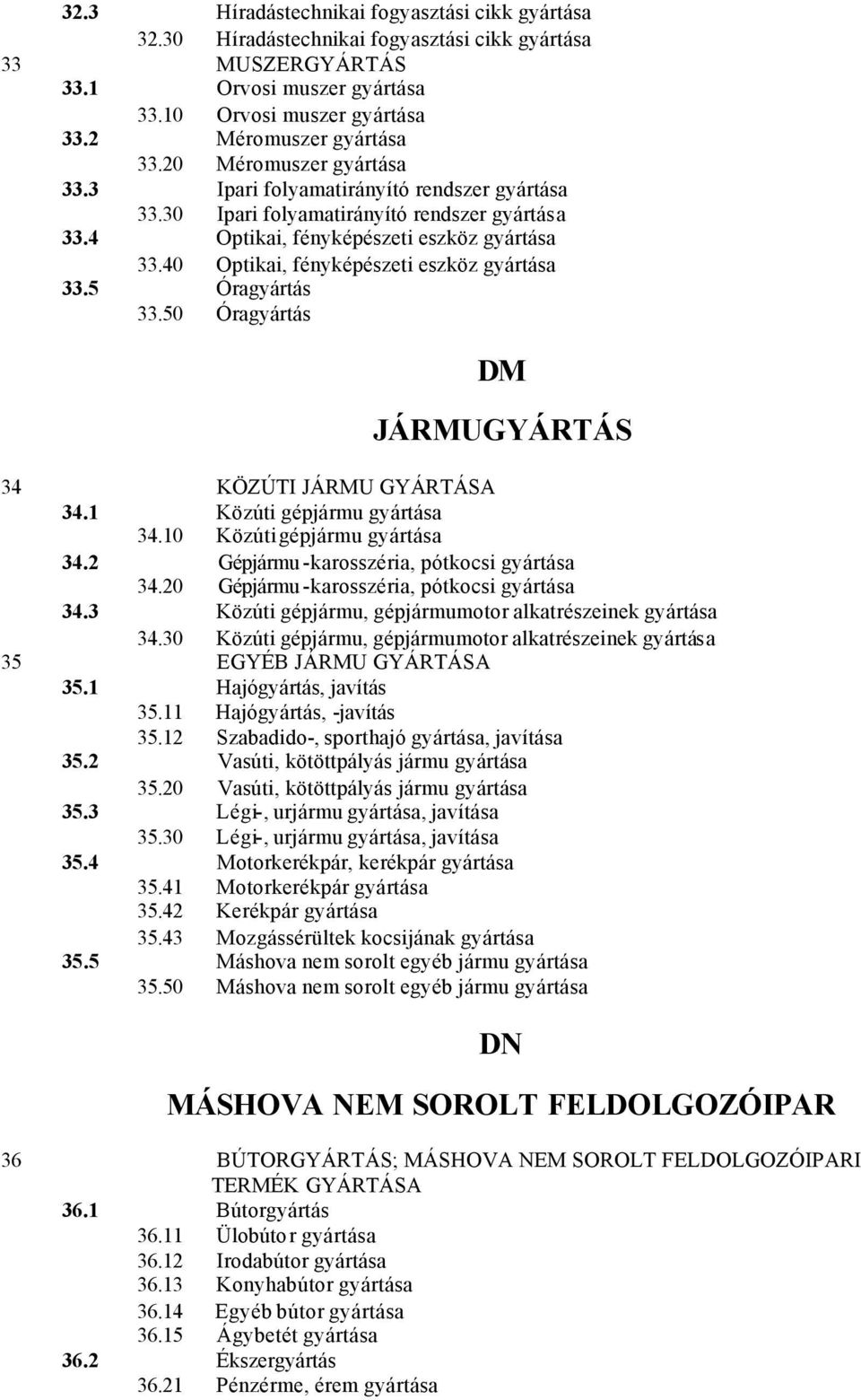 40 Optikai, fényképészeti eszköz gyártása 33.5 Óragyártás 33.50 Óragyártás DM JÁRMUGYÁRTÁS 34 KÖZÚTI JÁRMU GYÁRTÁSA 34.1 Közúti gépjármu gyártása 34.10 Közúti gépjármu gyártása 34.