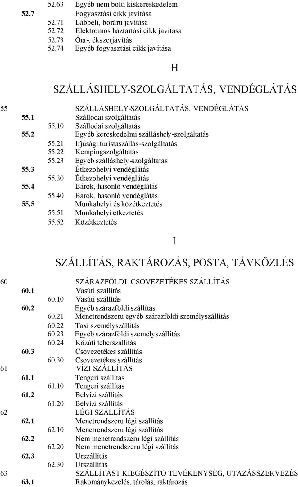 2 Egyéb kereskedelmi szálláshely-szolgáltatás 55.21 Ifjúsági turistaszállás-szolgáltatás 55.22 Kempingszolgáltatás 55.23 Egyéb szálláshely-szolgáltatás 55.3 Étkezohelyi vendéglátás 55.