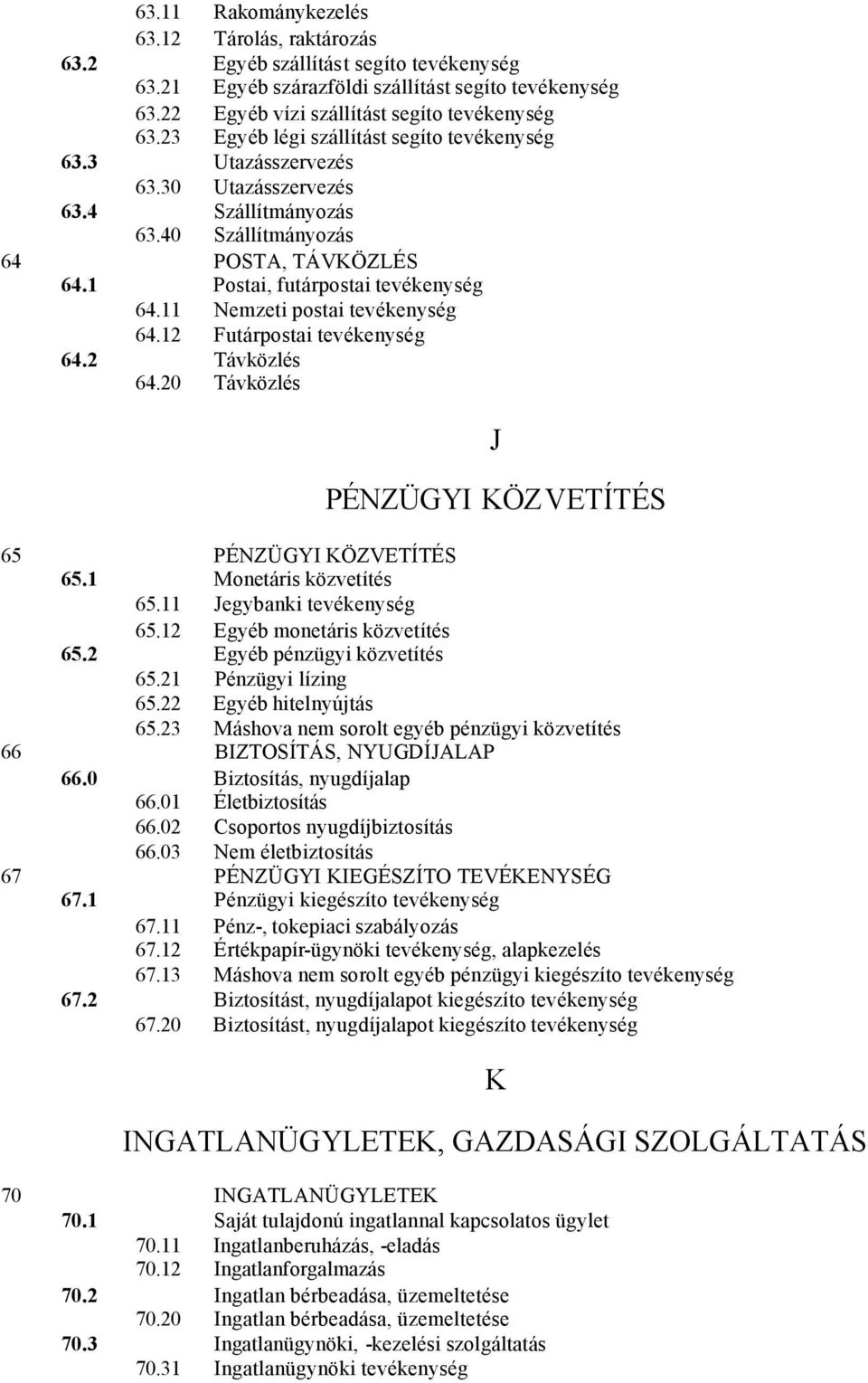 11 Nemzeti postai tevékenység 64.12 Futárpostai tevékenység 64.2 Távközlés 64.20 Távközlés J PÉNZÜGYI KÖZVETÍTÉS 65 PÉNZÜGYI KÖZVETÍTÉS 65.1 Monetáris közvetítés 65.11 Jegybanki tevékenység 65.