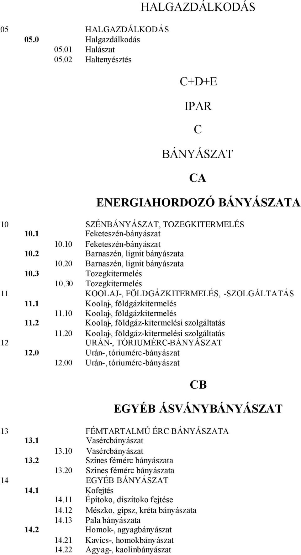 30 Tozegkitermelés 11 KOOLAJ-, FÖLDGÁZKITERMELÉS, -SZOLGÁLTATÁS 11.1 Koolaj-, földgázkitermelés 11.10 Koolaj-, földgázkitermelés 11.2 Koolaj-, földgáz-kitermelési szolgáltatás 11.