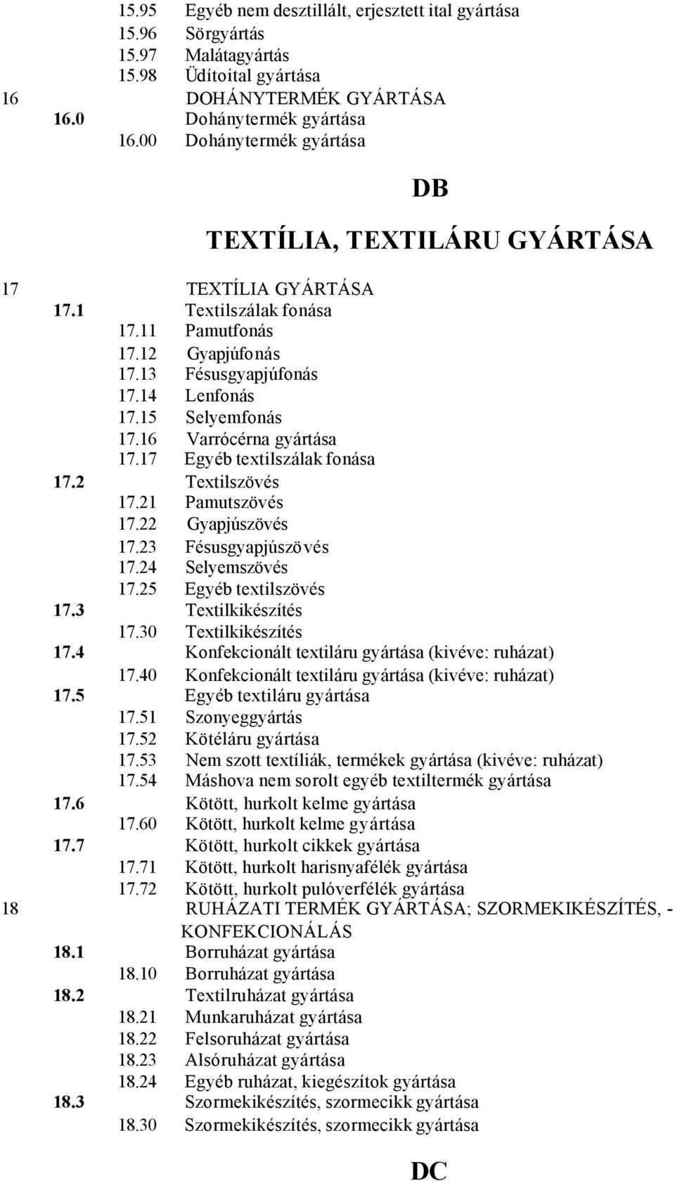 16 Varrócérna gyártása 17.17 Egyéb textilszálak fonása 17.2 Textilszövés 17.21 Pamutszövés 17.22 Gyapjúszövés 17.23 Fésusgyapjúszövés 17.24 Selyemszövés 17.25 Egyéb textilszövés 17.