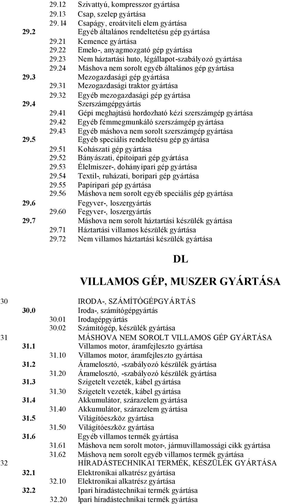 31 Mezogazdasági traktor gyártása 29.32 Egyéb mezogazdasági gép gyártása 29.4 Szerszámgépgyártás 29.41 Gépi meghajtású hordozható kézi szerszámgép gyártása 29.