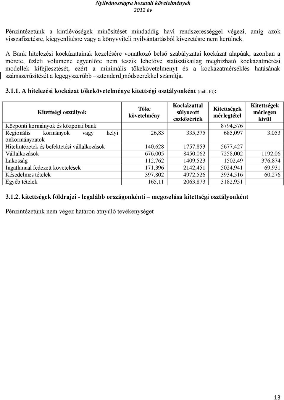 modellek kifejlesztését, ezért a minimális tőkekövetelményt és a kockázatmérséklés hatásának számszerűsítését a legegyszerűbb sztenderd módszerekkel számítja. 3.1.