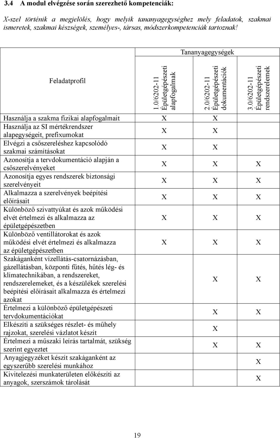 0/6202-11 Épületgépészeti rendszerelemek Használja a szakma fizikai alapfogalmait Használja az SI mértékrendszer alapegységeit, prefixumokat Elvégzi a csőszereléshez kapcsolódó szakmai számításokat