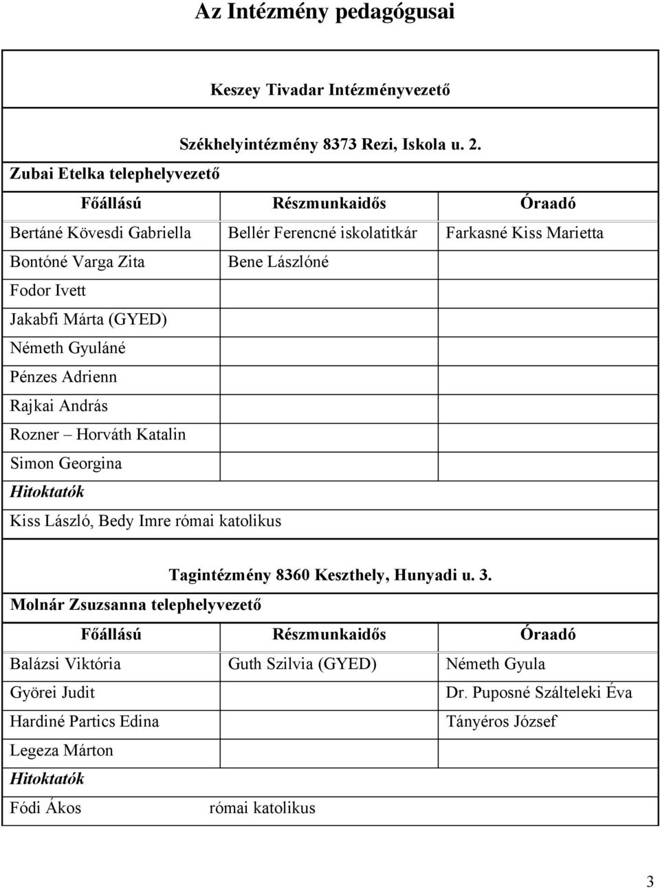 Ivett Jakabfi Márta (GYED) Németh Gyuláné Pénzes Adrienn Rajkai András Rozner Horváth Katalin Simon Georgina Hitoktatók Kiss László, Bedy Imre római katolikus Tagintézmény 8360
