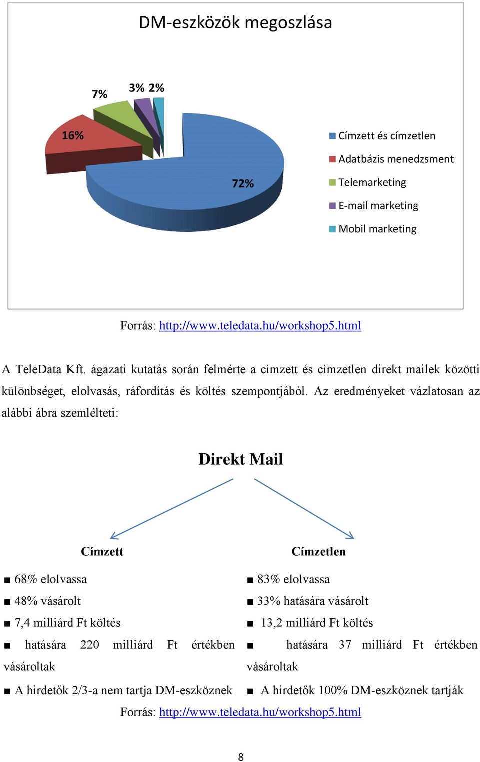 Az eredményeket vázlatosan az alábbi ábra szemlélteti: Direkt Mail Címzett Címzetlen 68% elolvassa 83% elolvassa 48% vásárolt 33% hatására vásárolt 7,4 milliárd Ft költés 13,2 milliárd