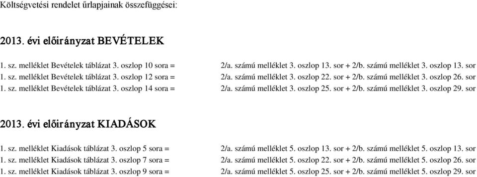 számú melléklet 3. oszlop 25. sor + 2/b. számú melléklet 3. oszlop 29. sor 2013. évi KIADÁSOK 1. sz. melléklet Kiadások táblázat 3. oszlop 5 sora = 2/a. számú melléklet 5. oszlop 13. sor + 2/b. számú melléklet 5. oszlop 13. sor 1.