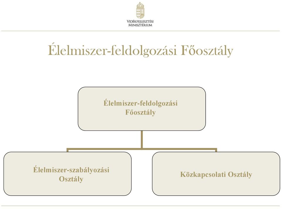 Főosztály PROCESSING Élelmiszer-szabályozási