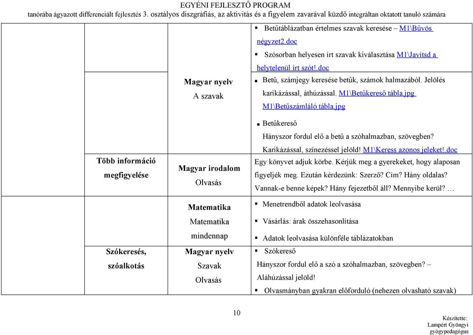 Matematika Matematika mindennap Magyar nyelv Szavak Olvasás Betűtáblázatban értelmes szavak keresése M1\Bűvös négyzet2.doc Szósorban helyesen írt szavak kiválasztása M1\Javítsd a helytelenül írt szót!