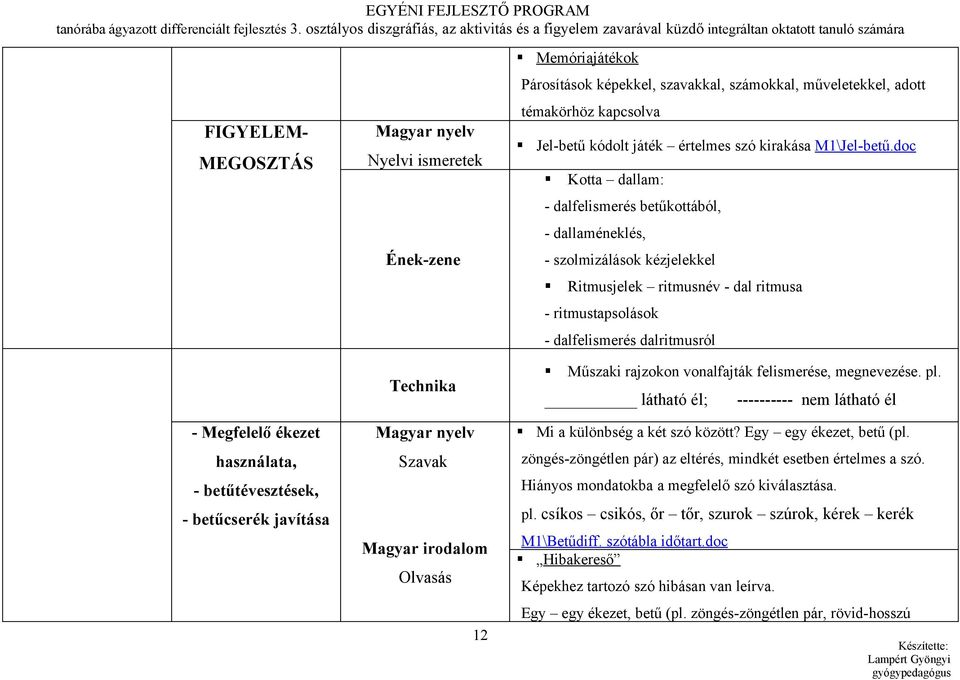 Magyar nyelv Nyelvi ismeretek Ének-zene Technika Magyar nyelv Szavak Magyar irodalom Olvasás 12 Memóriajátékok Párosítások képekkel, szavakkal, számokkal, műveletekkel, adott témakörhöz kapcsolva