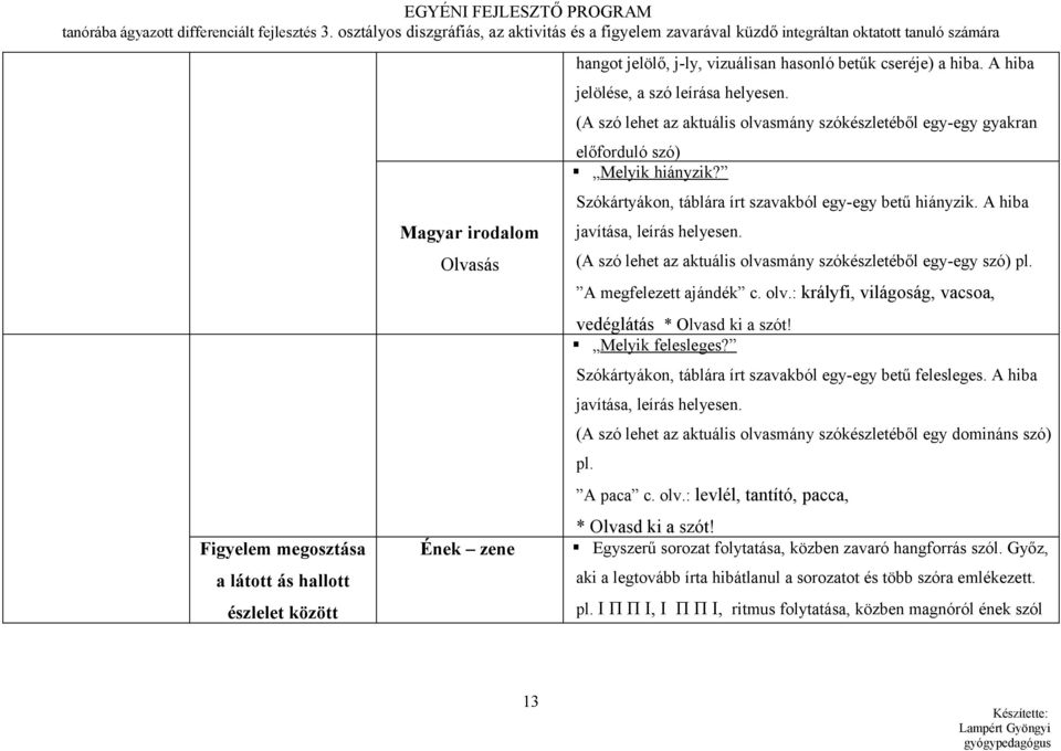 jelölő, j-ly, vizuálisan hasonló betűk cseréje) a hiba. A hiba jelölése, a szó leírása helyesen. (A szó lehet az aktuális olvasmány szókészletéből egy-egy gyakran előforduló szó) Melyik hiányzik?