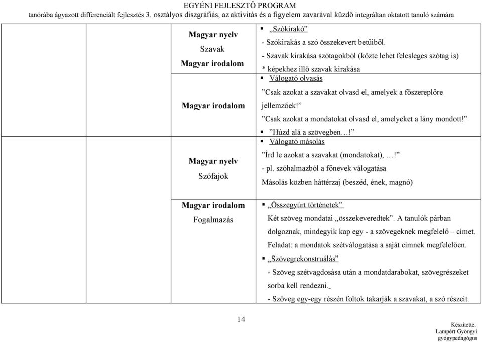 Fogalmazás Szókirakó - Szókirakás a szó összekevert betűiből.