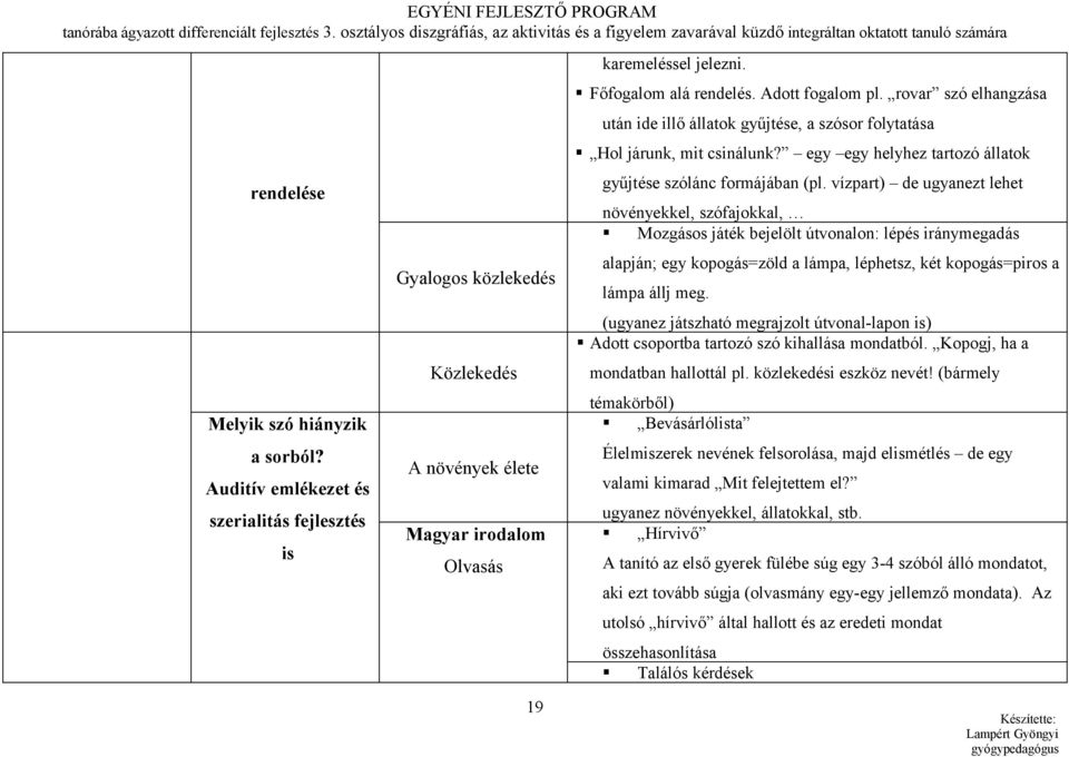 Auditív emlékezet és szerialitás fejlesztés is Gyalogos közlekedés Közlekedés A növények élete Magyar irodalom Olvasás 19 karemeléssel jelezni. Főfogalom alá rendelés. Adott fogalom pl.