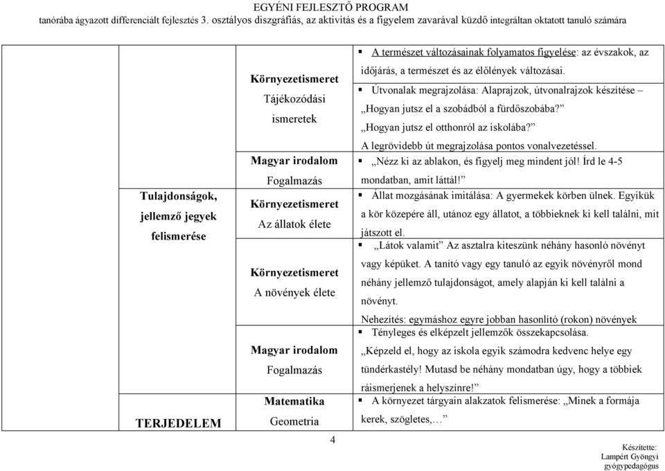 Magyar irodalom Fogalmazás Környezetismeret Az állatok élete Környezetismeret A növények élete Magyar irodalom Fogalmazás Matematika Geometria 4 A természet változásainak folyamatos figyelése: az