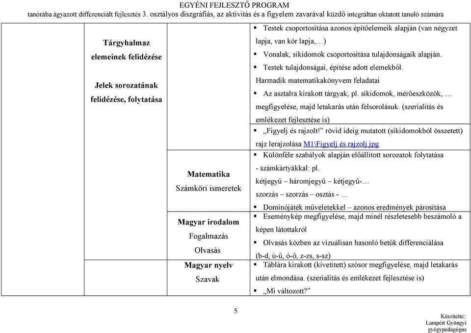 ismeretek Magyar irodalom Fogalmazás Olvasás Magyar nyelv Szavak Testek csoportosítása azonos építőelemeik alapján (van négyzet lapja, van kör lapja, ) Vonalak, síkidomok csoportosítása