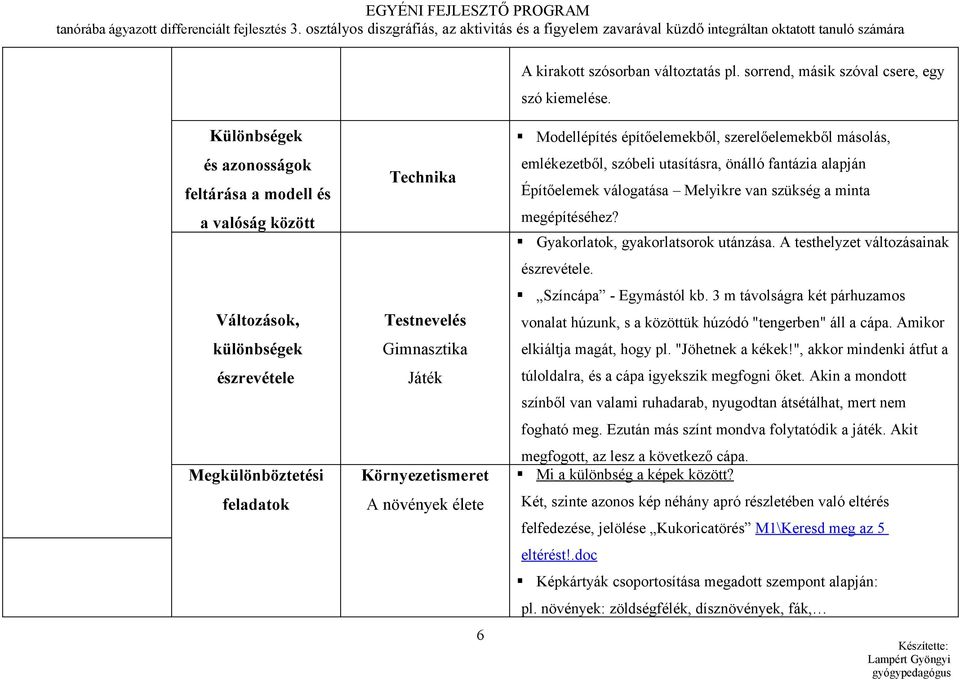 Különbségek és azonosságok feltárása a modell és a valóság között Változások, különbségek észrevétele Megkülönböztetési feladatok Technika Testnevelés Gimnasztika Játék Környezetismeret A növények