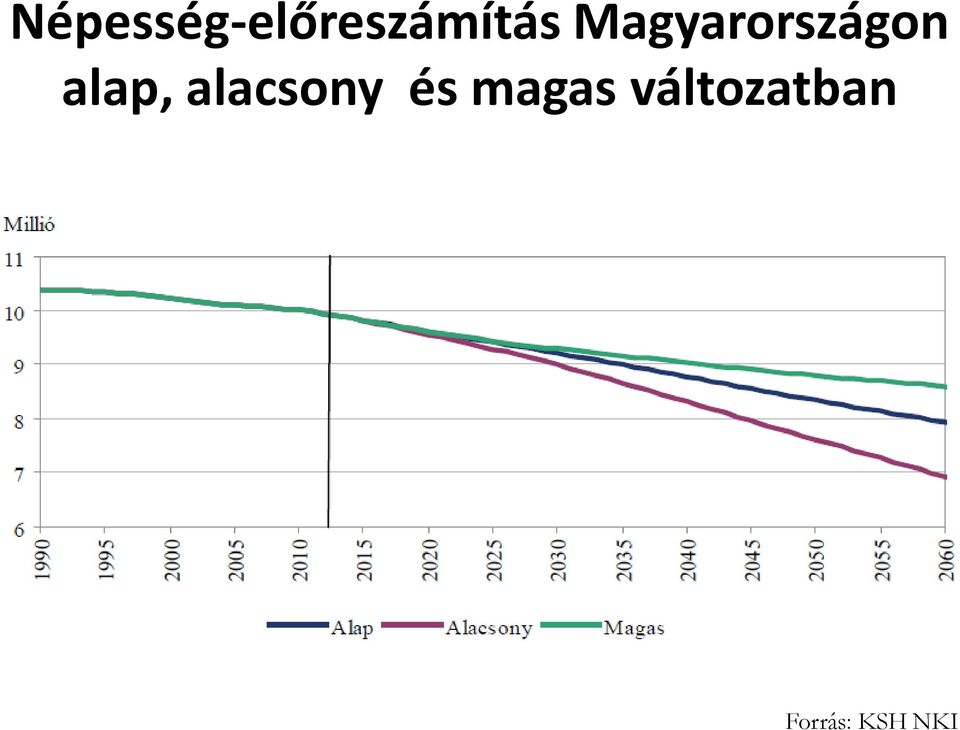 alacsony és magas