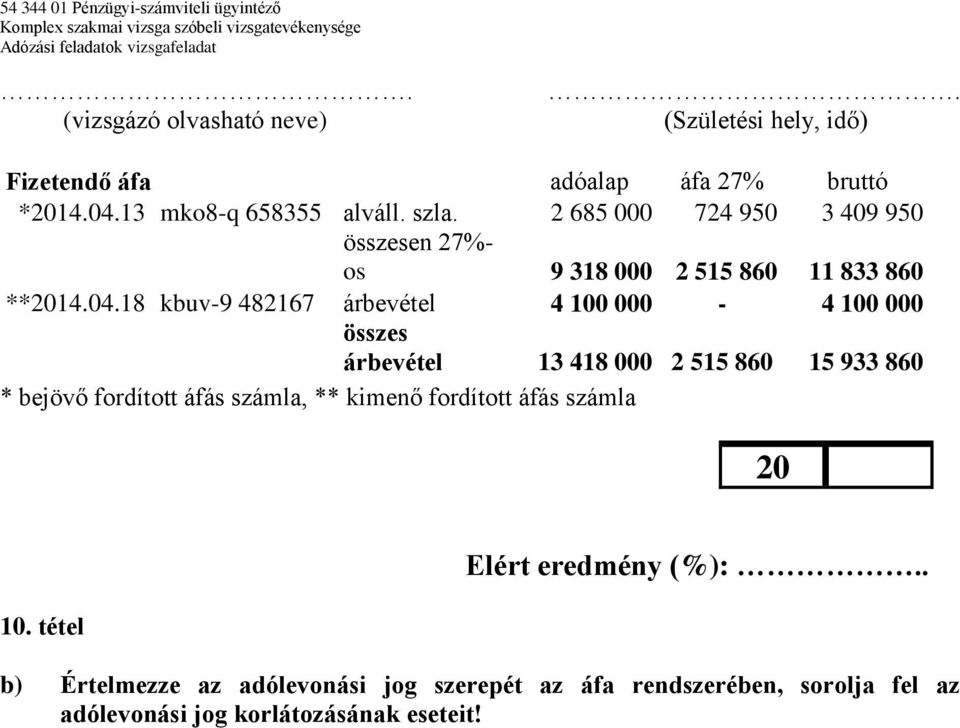 18 kbuv-9 482167 árbevétel 4 100 000-4 100 000 összes árbevétel 13 418 000 2 515 860 15 933 860 * bejövő