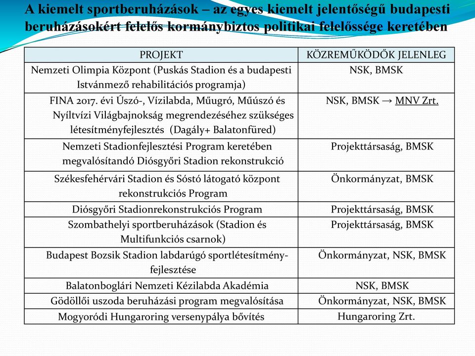 évi Úszó-, Vízilabda, Műugró, Műúszó és Nyíltvízi Világbajnokság megrendezéséhez szükséges létesítményfejlesztés (Dagály+ Balatonfüred) Nemzeti Stadionfejlesztési Program keretében megvalósítandó