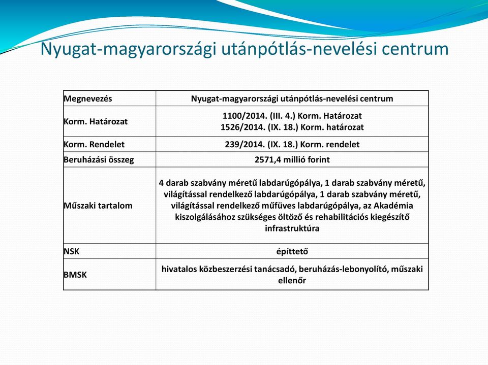 (IX. 18.) Korm.