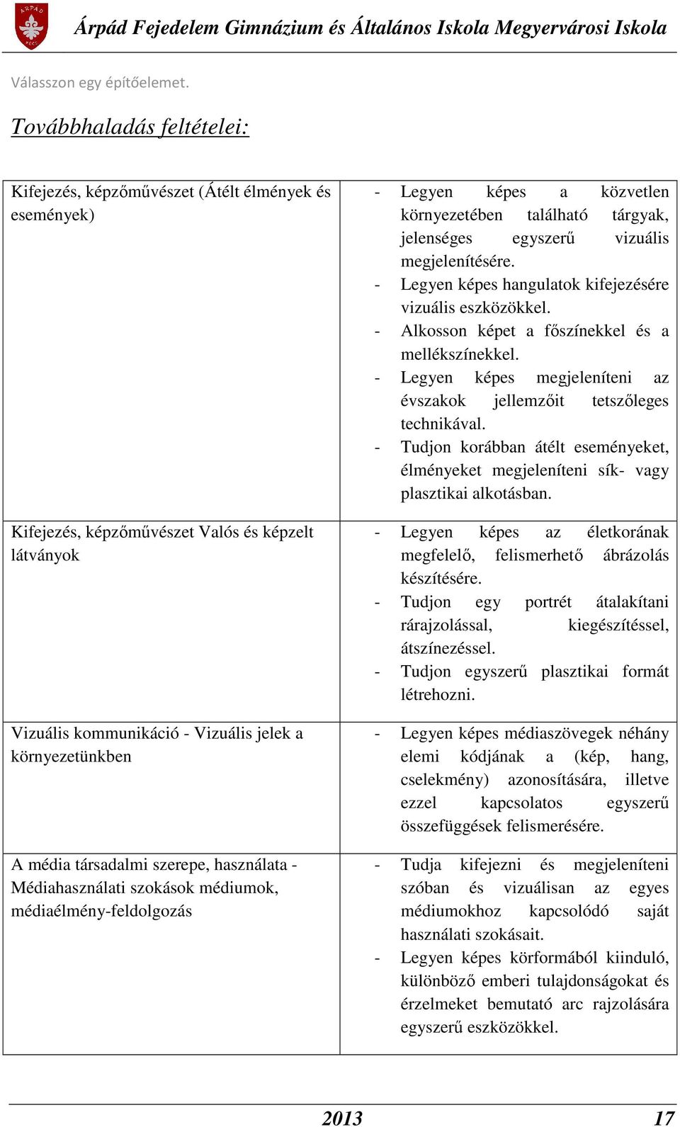 társadalmi szerepe, használata - Médiahasználati szokások médiumok, médiaélmény-feldolgozás - Legyen képes a közvetlen környezetében található tárgyak, jelenséges egyszerű vizuális megjelenítésére.