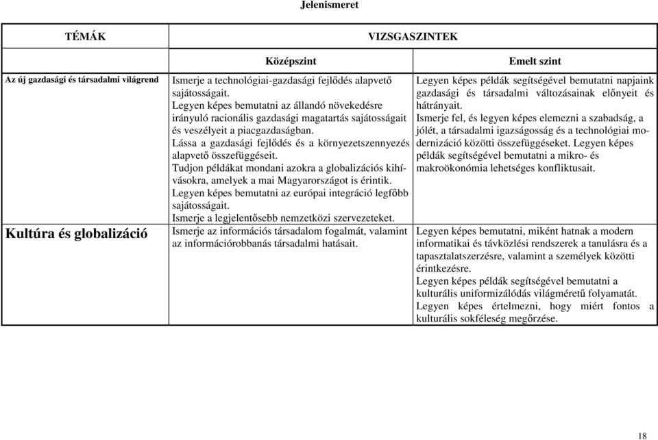 Lássa a gazdasági fejl dés és a környezetszennyezés alapvet összefüggéseit. Tudjon példákat mondani azokra a globalizációs kihívásokra, amelyek a mai Magyarországot is érintik.