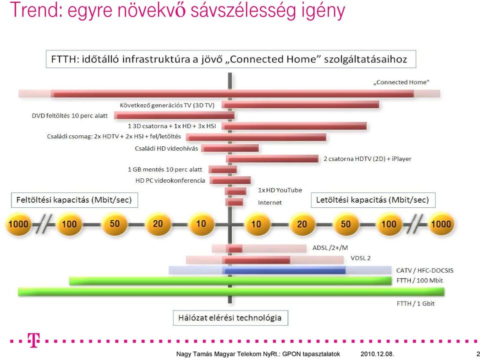sávszélesség