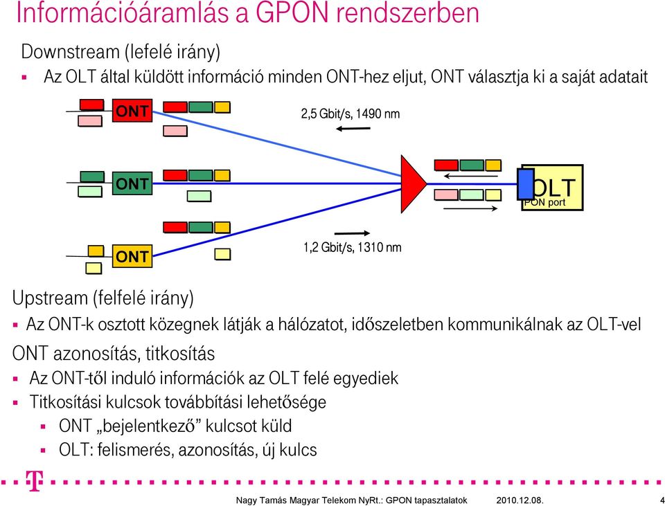 közegnek látják a hálózatot, idıszeletben kommunikálnak az OLT-vel azonosítás, titkosítás Az -tıl induló információk az OLT