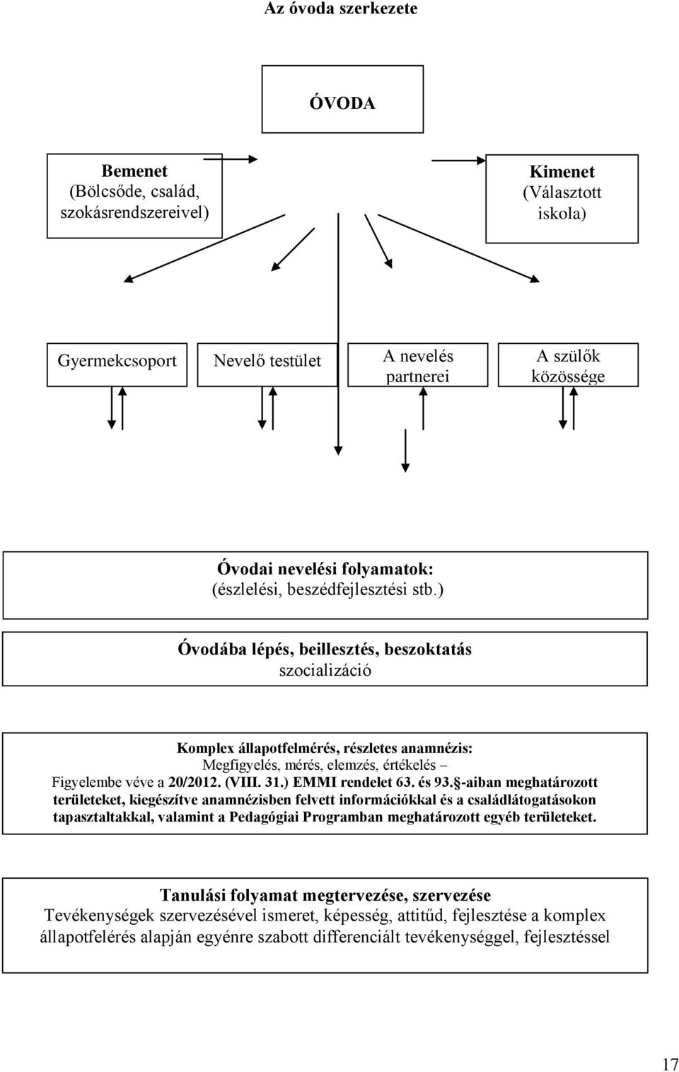 ) Óvodába lépés, beillesztés, beszoktatás szocializáció Komplex állapotfelmérés, részletes anamnézis: Megfigyelés, mérés, elemzés, értékelés Figyelembe véve a 20/2012. (VIII. 31.) EMMI rendelet 63.