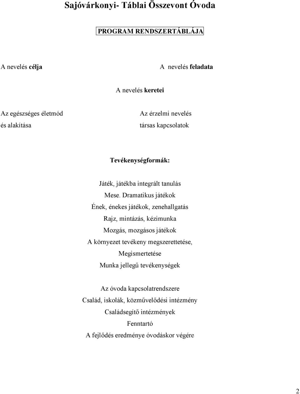 Dramatikus játékok Ének, énekes játékok, zenehallgatás Rajz, mintázás, kézimunka Mozgás, mozgásos játékok A környezet tevékeny megszerettetése,