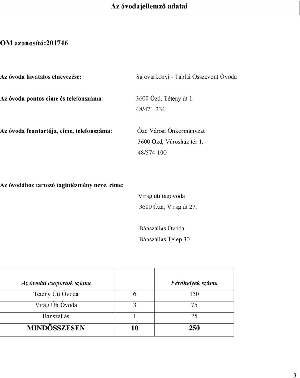 48/471-234 Az óvoda fenntartója, címe, telefonszáma: Ózd Városi Önkormányzat 3600 Ózd, Városház tér 1.