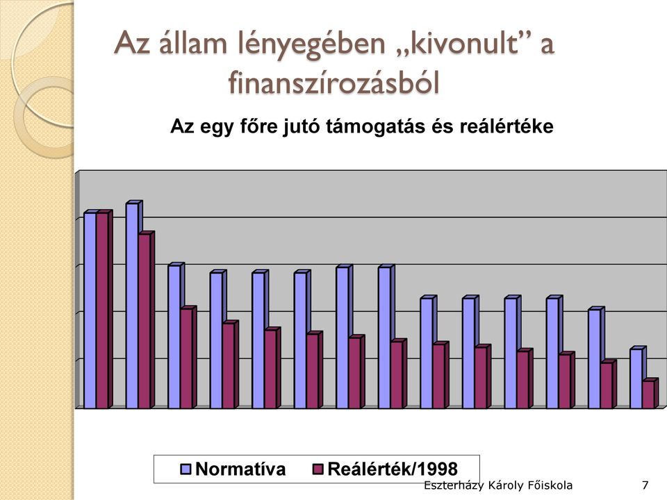 támogatás és reálértéke Normatíva