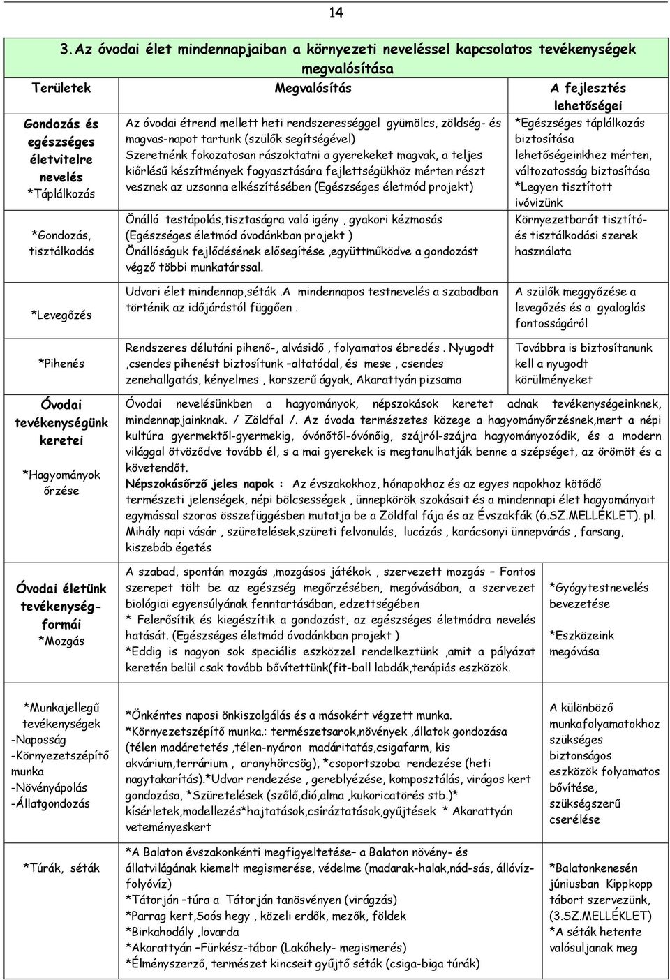 magvak, a teljes kiőrlésű készítmények fogyasztására fejlettségükhöz mérten részt vesznek az uzsonna elkészítésében (Egészséges életmód projekt) Önálló testápolás,tisztaságra való igény, gyakori