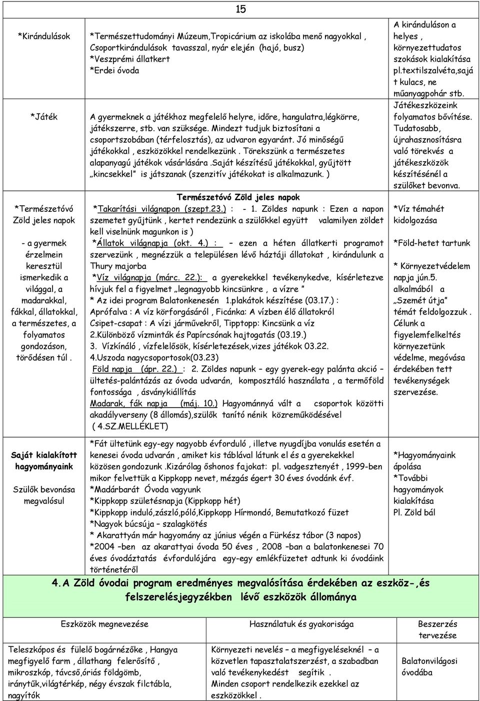 15 A gyermeknek a játékhoz megfelelő helyre, időre, hangulatra,légkörre, játékszerre, stb. van szüksége. Mindezt tudjuk biztosítani a csoportszobában (térfelosztás), az udvaron egyaránt.