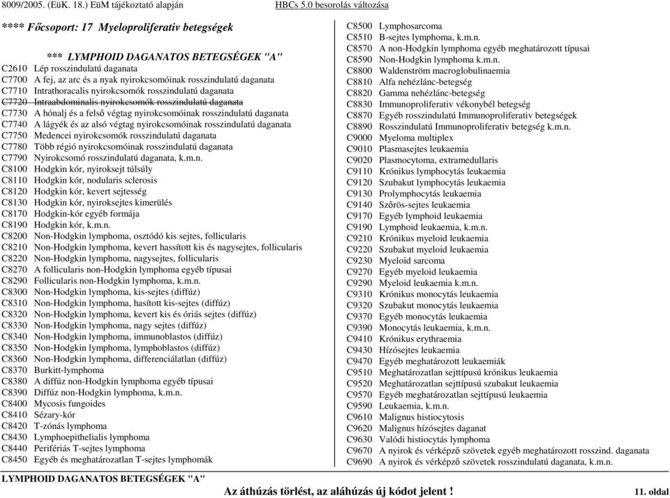 nyirokcsomóinak rosszindulatú daganata C7750 Medencei nyirokcsomók rosszindulatú daganata C7780 Több régió nyirokcsomóinak rosszindulatú daganata C7790 Nyirokcsomó rosszindulatú daganata, k.m.n.