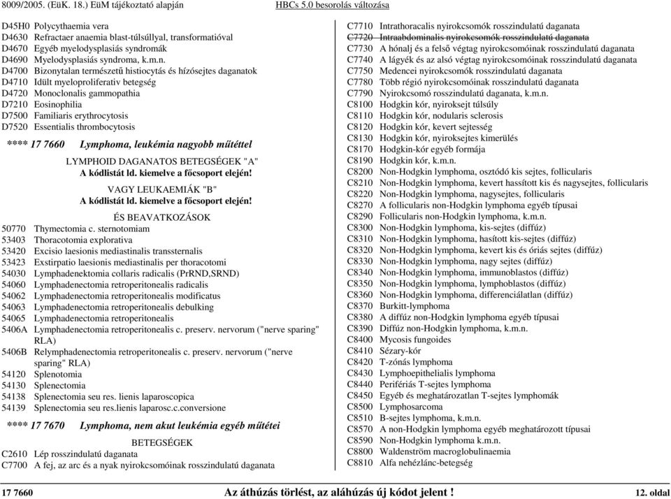 formatióval D4670 Egyéb myelodysplasiás synd