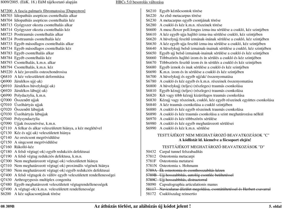 csontelhalás alkar M8784 Egyéb csontelhalás kéz M8793 Csontelhalás, k.m.n. alkar M8794 Csontelhalás, k.m.n. kéz M9220 A kéz juvenilis osteochondrosisa Q6810 A kéz veleszületett deformitása Q6900 Járulékos ujj(-ak) Q6910 Járulékos hüvelykujj(-ak) Q6920 Járulékos lábujj(-ak) Q6990 Polydactylia, k.