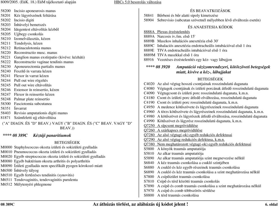manus 58221 Ganglion manus exstirpatio (kivéve: kézháti) 58222 Reconstructio vaginae tendinis manus 58230 Aponeurectomia partialis manus 58240 Feszítı ín varrata kézen 58241 Flexor ín varrat kézen