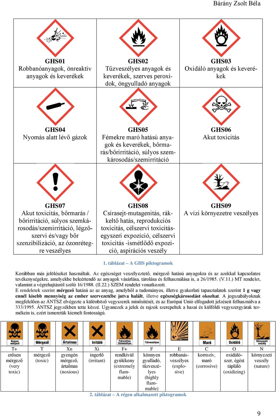 szemkárosodás/szemirritáció, légzőszervi és/vagy bőr szenzibilizáció, az ózonrétegre veszélyes GHS08 Csírasejt-mutagenitás, rákkeltő hatás, reprodukciós toxicitás, célszervi toxicitásegyszeri