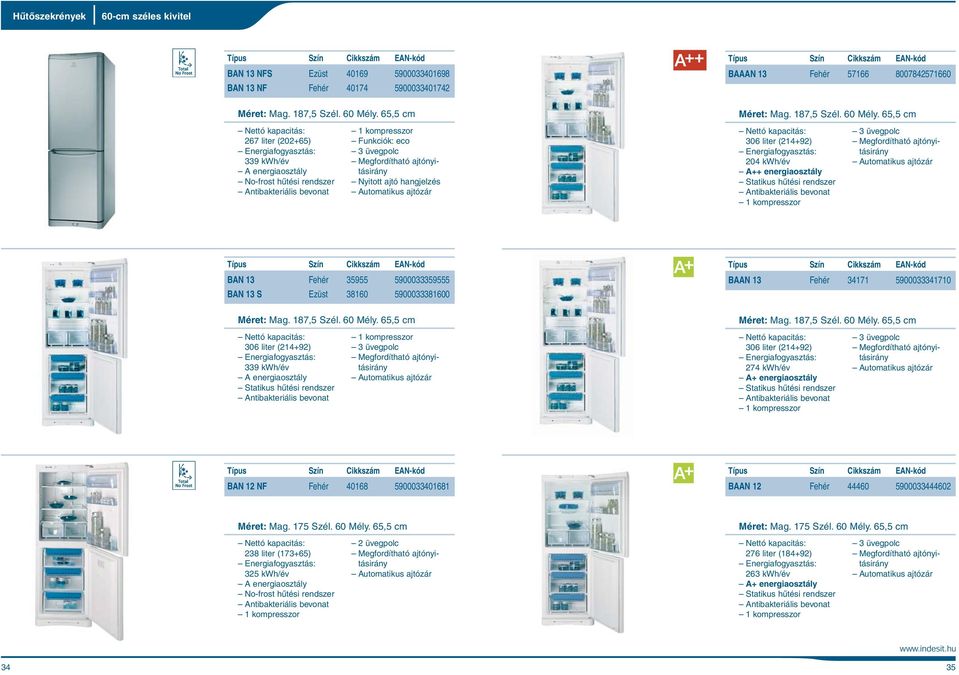 65,5 cm Nettó kapacitás: 267 liter (202+65) 339 kwh/év No-frost hûtési rendszer Antibakteriális bevonat 1 kompresszor Funkciók: eco 3 üvegpolc Megfordítható ajtónyitásirány Nyitott ajtó hangjelzés