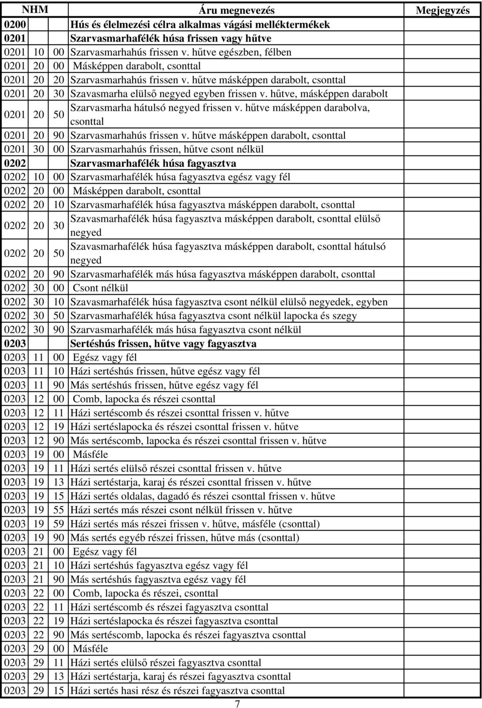 hűtve, másképpen darabolt 0201 20 Szarvasmarha hátulsó negyed frissen v. hűtve másképpen darabolva, 50 csonttal 0201 20 90 Szarvasmarhahús frissen v.