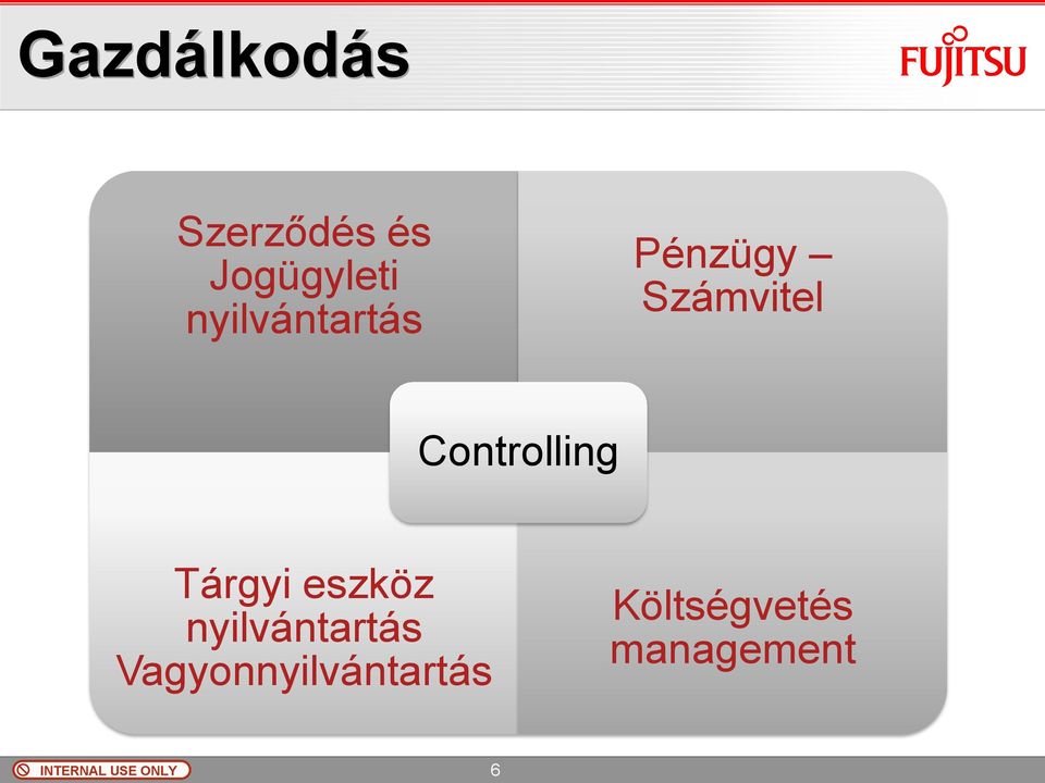 Controlling Tárgyi eszköz