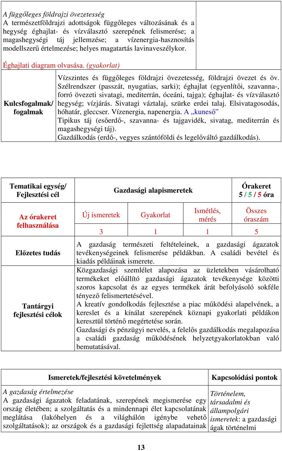 (gyakorlat) Kulcsfogalmak/ fogalmak Vízszintes és függőleges földrajzi övezetesség, földrajzi övezet és öv.