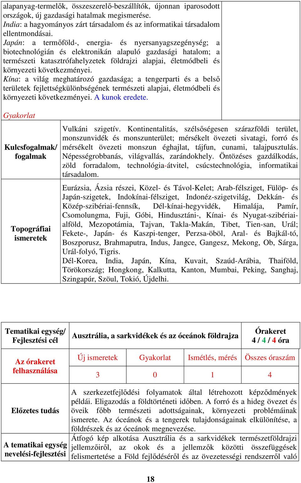 következményei. Kína: a világ meghatározó gazdasága; a tengerparti és a belső területek fejlettségkülönbségének természeti alapjai, életmódbeli és környezeti következményei. A kunok eredete.