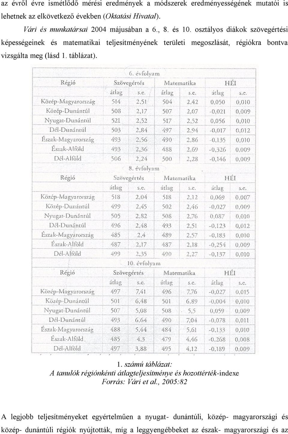 osztályos diákok szövegértési képességeinek és matematikai teljesítményének területi megoszlását, régiókra bontva vizsgálta meg (lásd 1.